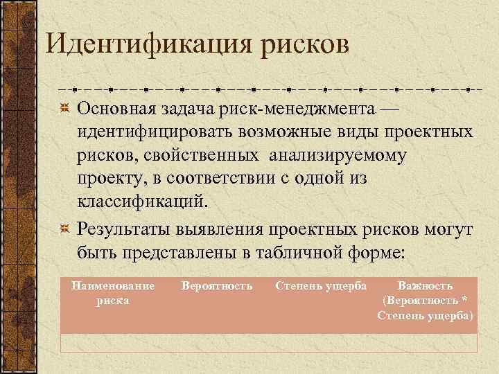 Идентификация рисков Основная задача риск-менеджмента — идентифицировать возможные виды проектных рисков, свойственных анализируемому проекту,