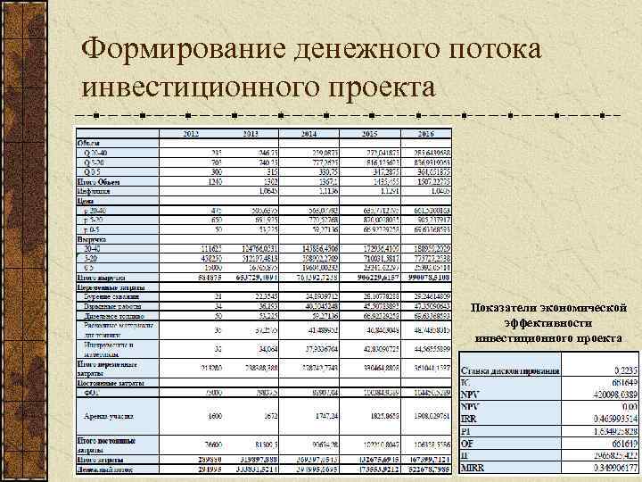 Денежные потоки инвестиционного проекта подразделяют по видам деятельности