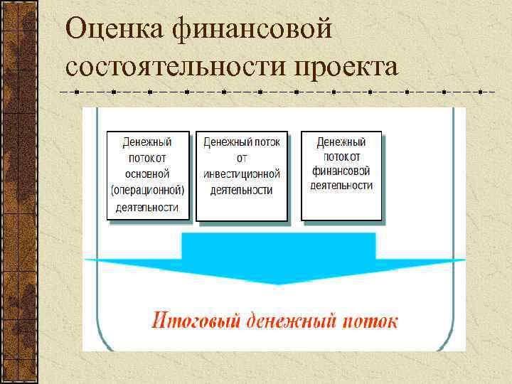 Финансовая оценка инвестиционного проекта это