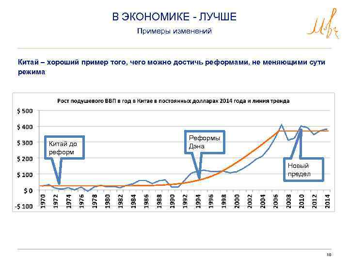 В ЭКОНОМИКЕ - ЛУЧШЕ Примеры изменений Китай – хороший пример того, чего можно достичь
