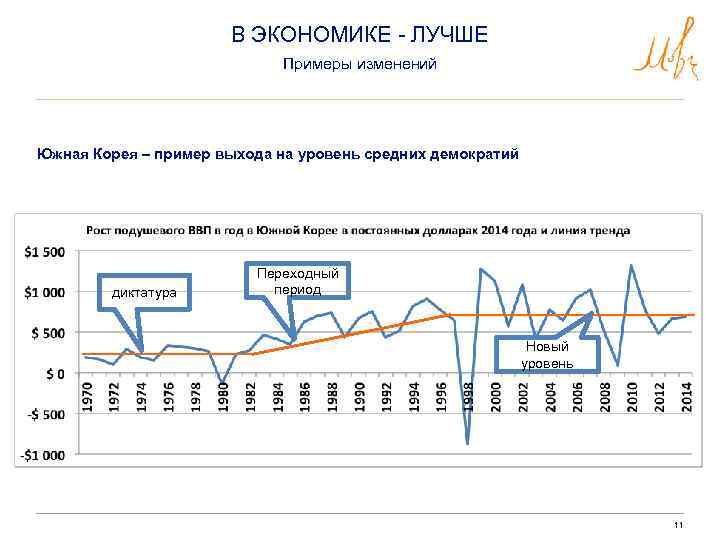 В ЭКОНОМИКЕ - ЛУЧШЕ Примеры изменений Южная Корея – пример выхода на уровень средних