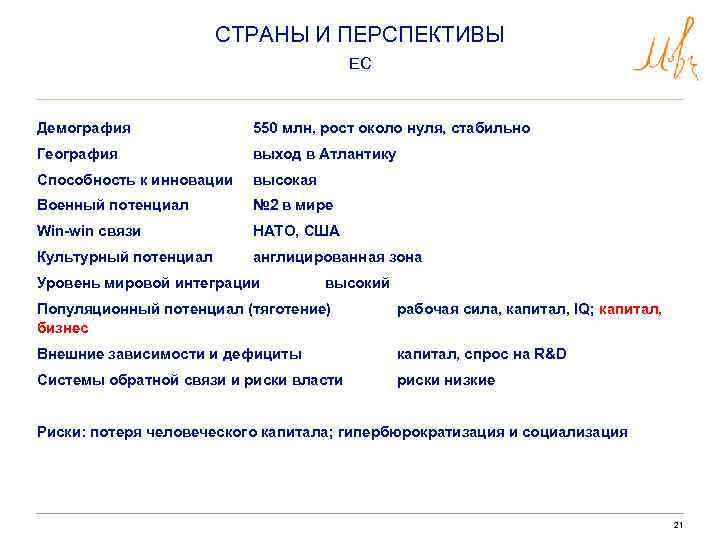 СТРАНЫ И ПЕРСПЕКТИВЫ ЕС Демография 550 млн, рост около нуля, стабильно География выход в