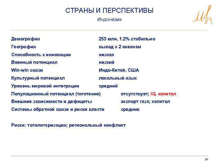 СТРАНЫ И ПЕРСПЕКТИВЫ Индонезия Демография 253 млн, 1. 2% стабильно География выход к 2