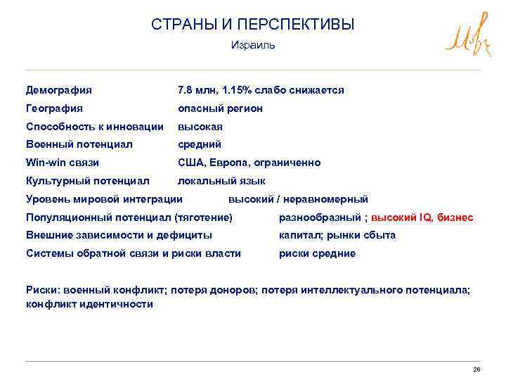 СТРАНЫ И ПЕРСПЕКТИВЫ Израиль Демография 7. 8 млн, 1. 15% слабо снижается География опасный