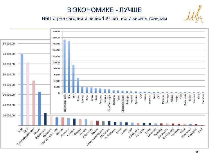 В ЭКОНОМИКЕ - ЛУЧШЕ ВВП стран сегодня и через 100 лет, если верить трендам