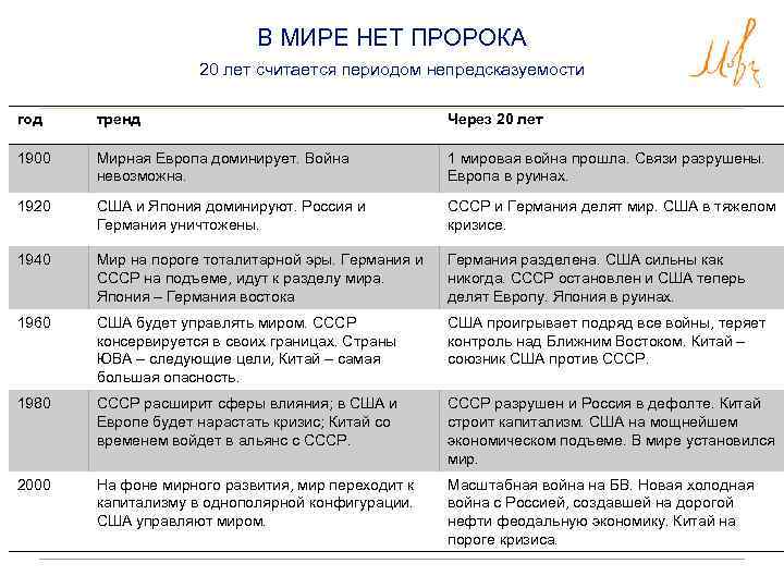 В МИРЕ НЕТ ПРОРОКА 20 лет считается периодом непредсказуемости год тренд Через 20 лет