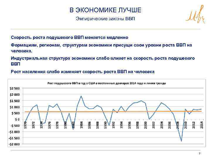 В ЭКОНОМИКЕ ЛУЧШЕ Эмпирические законы ВВП Скорость роста подушевого ВВП меняется медленно Формациям, регионам,