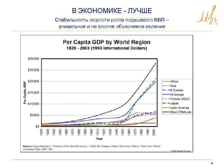 В ЭКОНОМИКЕ - ЛУЧШЕ Стабильность скорости роста подушевого ВВП – уникальное и не вполне