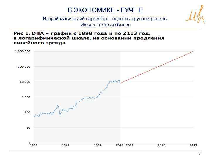 В ЭКОНОМИКЕ - ЛУЧШЕ Второй магический параметр – индексы крупных рынков. Их рост тоже