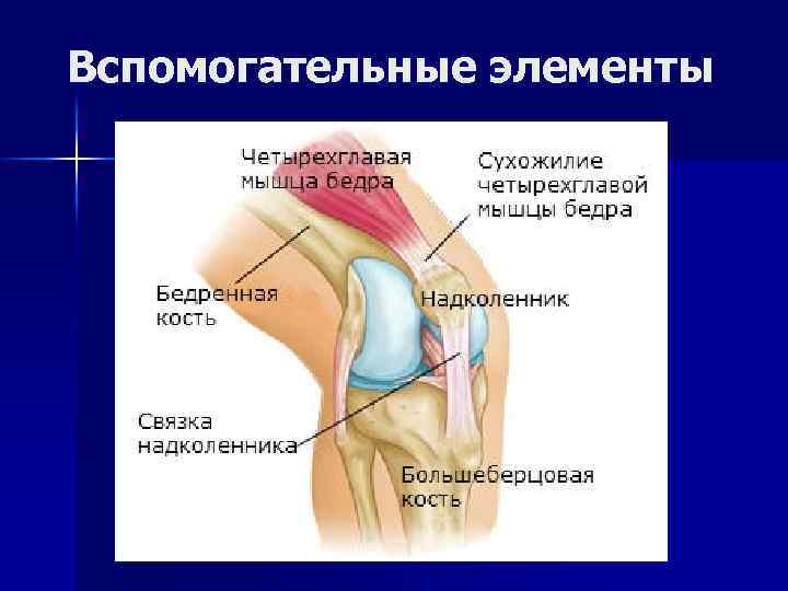 Вспомогательные элементы 