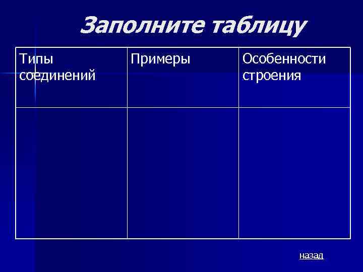 Особенности строения примеры. Таблица по биологии 8 класс типы соединения костей. Типы соединения костей таблица. Типы соединения костей таблица 8 класс. Тип соединения костей особенности строения примеры таблица.