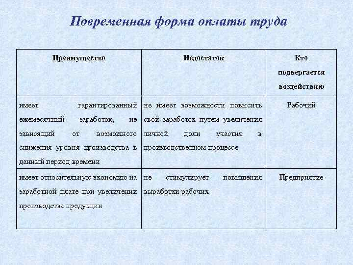 Повременная форма оплаты труда Преимущество Недостаток Кто подвергается воздействию имеет гарантированный не имеет возможности