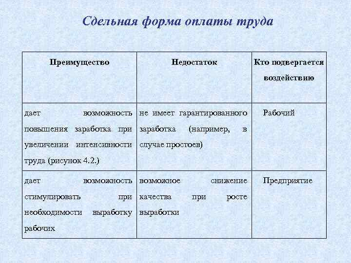 Сдельная форма оплаты труда Преимущество Недостаток Кто подвергается воздействию дает возможность не имеет гарантированного