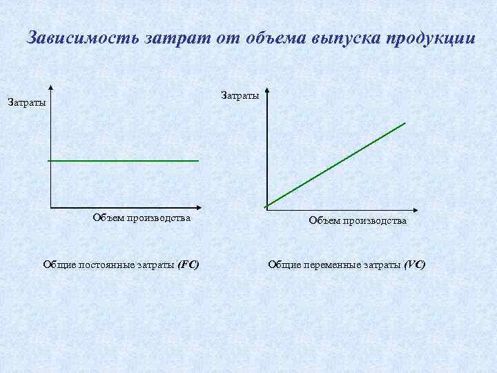 Зависимость издержек. Зависимость издержек производства от объема выпускаемой продукции. Зависимость затрат от объема выпуска. Зависимость затрат от производства. Зависимость себестоимости от объемов производства продукции.