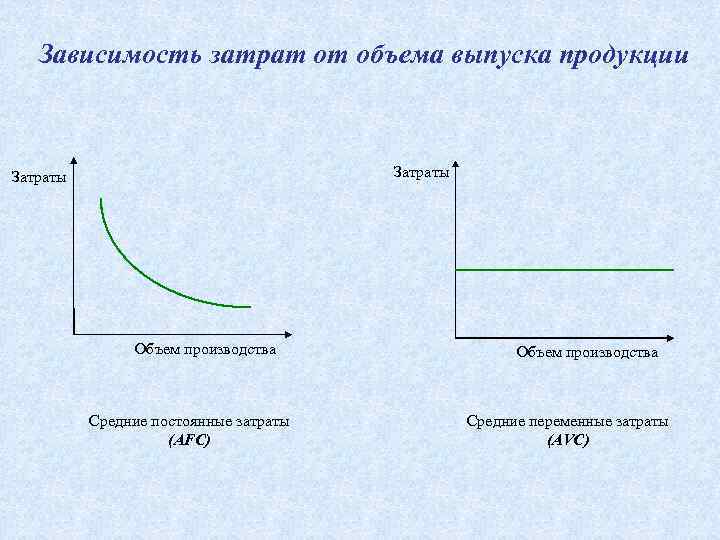 В зависимости от объема. Зависимость издержек производства от объема выпускаемой продукции. Зависимость затрат от производства. Зависимость затрат от выпуска график. Зависимость постоянных издержек от объема производства.