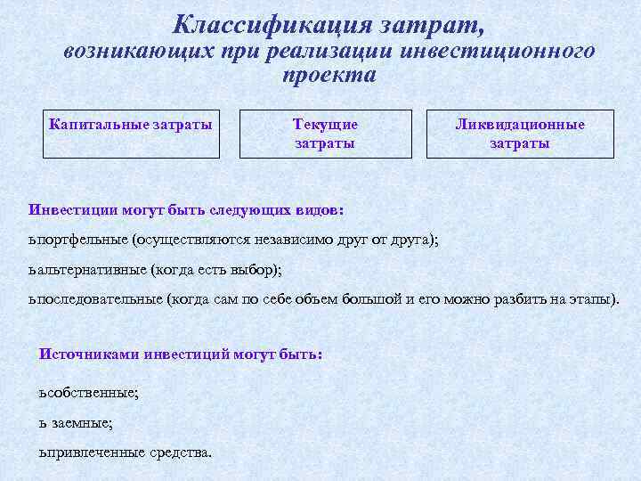 Все затраты проекта могут быть подразделены на три вида