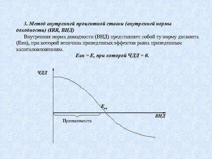 3. Метод внутренней процентной ставки (внутренней нормы доходности) (IRR, ВНД) Внутренняя норма доходности (ВНД)