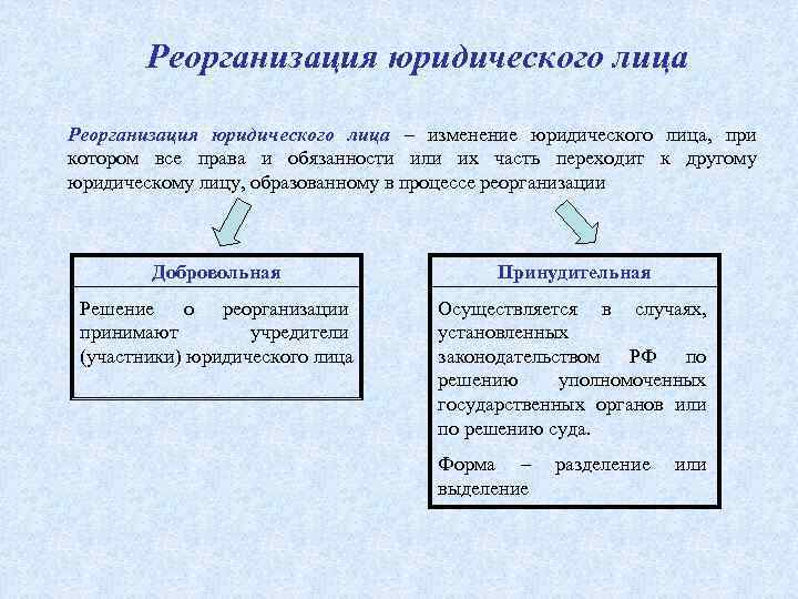 Реорганизация юридического лица – изменение юридического лица, при котором все права и обязанности или