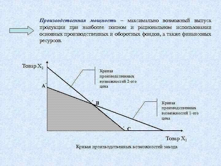 Выпуск новой продукции на предприятии