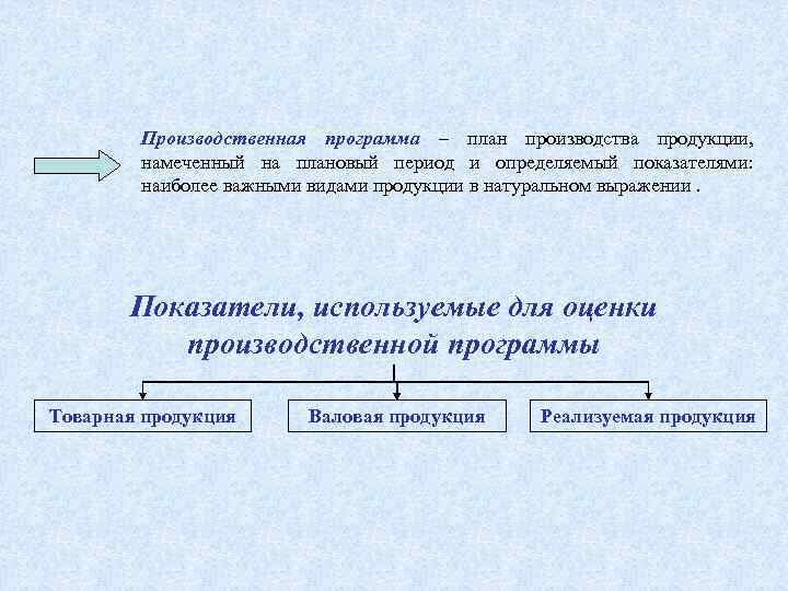 План производства продукции в натуральном выражении