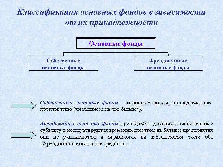 Экономика предприятия содержание. Классификация основных фондов организации. Собственные и арендованные основные фонды. Собственные и арендованные основные средства. Основные фонды по принадлежности.