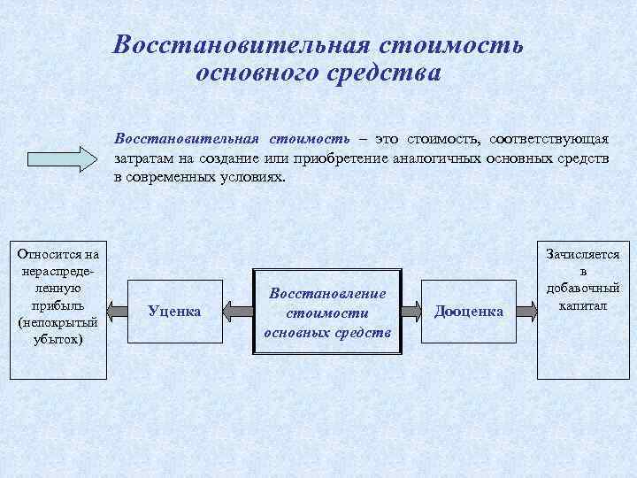 Предприятие содержание