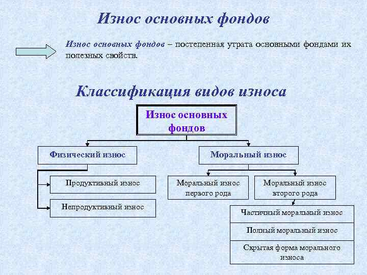 Экономика предприятия содержание