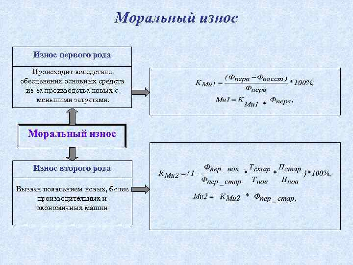 Первый род второй род