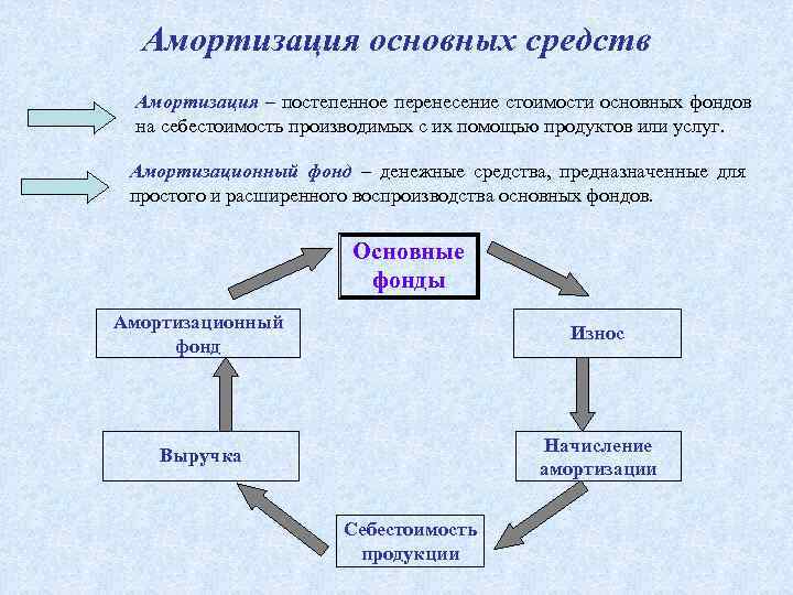 Экономика предприятия содержание