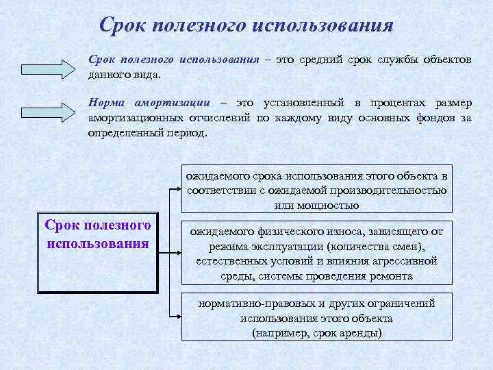 Средний срок службы матраса