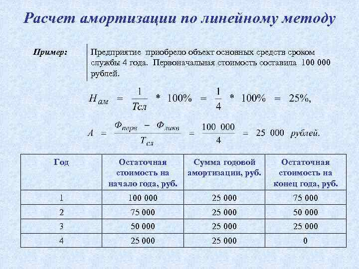 Как рассчитать линейную. Линейный способ начисления амортизации формула пример. Как посчитать амортизацию линейным методом. Линейный метод начисления амортизации таблица. Линейный метод начисления амортизации пример.