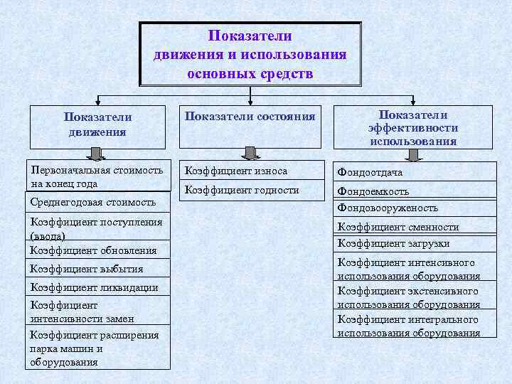 Экономика предприятия содержание