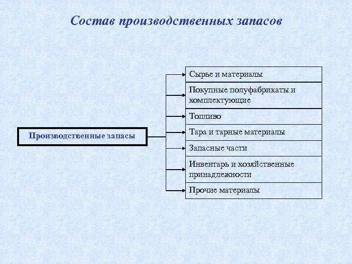 Экономика предприятия содержание