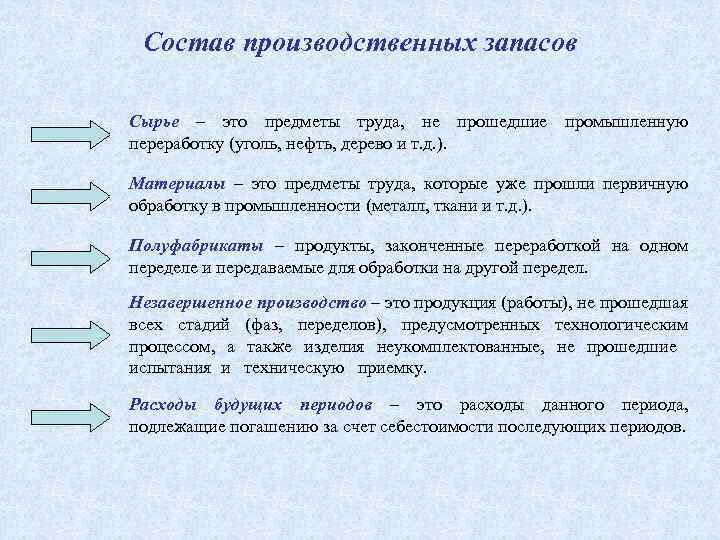 Состав производственных запасов Сырье – это предметы труда, не прошедшие промышленную переработку (уголь, нефть,