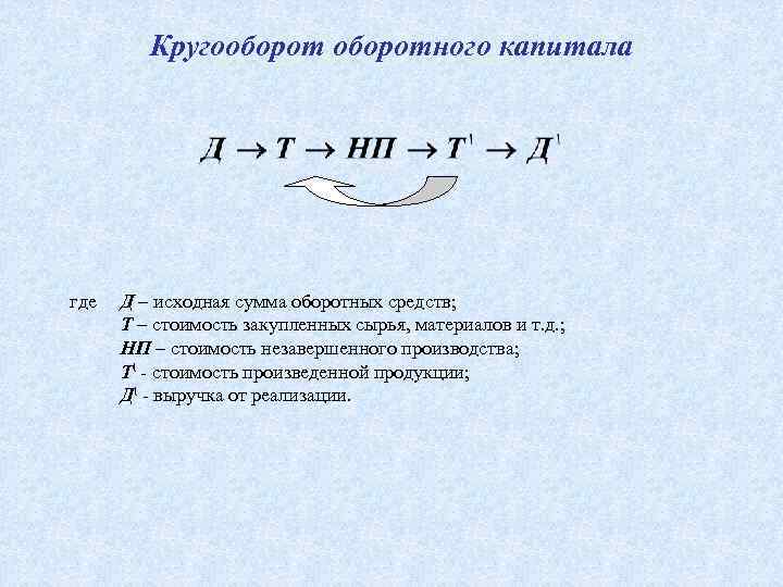 Кругооборотного капитала где Д – исходная сумма оборотных средств; Т – стоимость закупленных сырья,