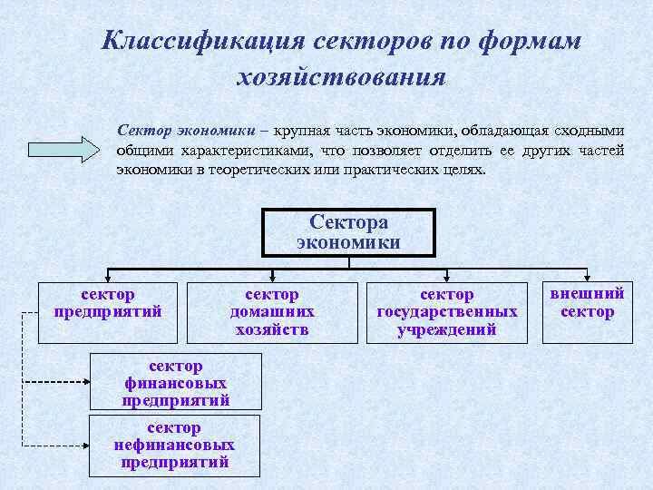 Секторы хозяйства. Сектор экономики классификация. Классификация экономики по секторам. Схема сектора экономики. Характеристика секторов экономики.