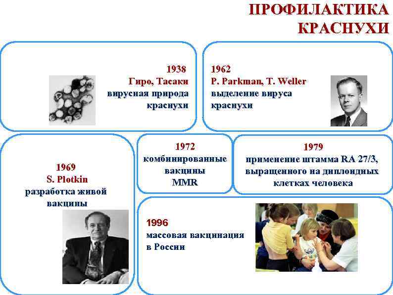 ПРОФИЛАКТИКА КРАСНУХИ 1938 Гиро, Тасаки вирусная природа краснухи 1969 S. Plotkin разработка живой вакцины