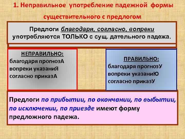  1. Неправильное употребление падежной формы существительного с предлогом Предлоги благодаря, согласно, вопреки употребляются