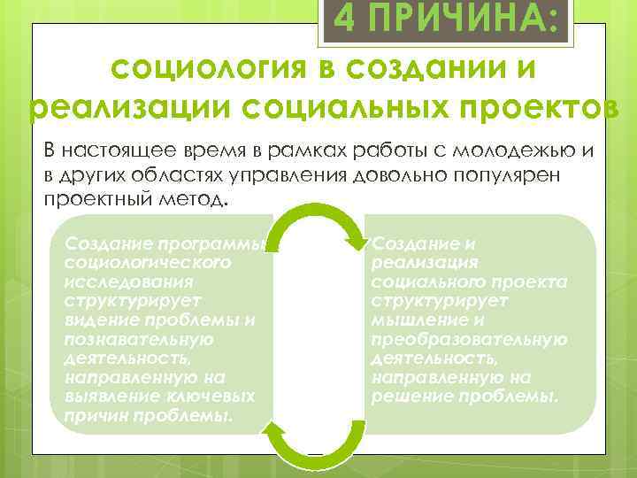 4 ПРИЧИНА: социология в создании и реализации социальных проектов В настоящее время в рамках