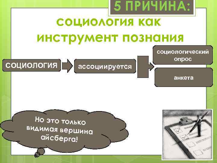 5 ПРИЧИНА: социология как инструмент познания СОЦИОЛОГИЯ социологический опрос ассоциируется анкета Но это только