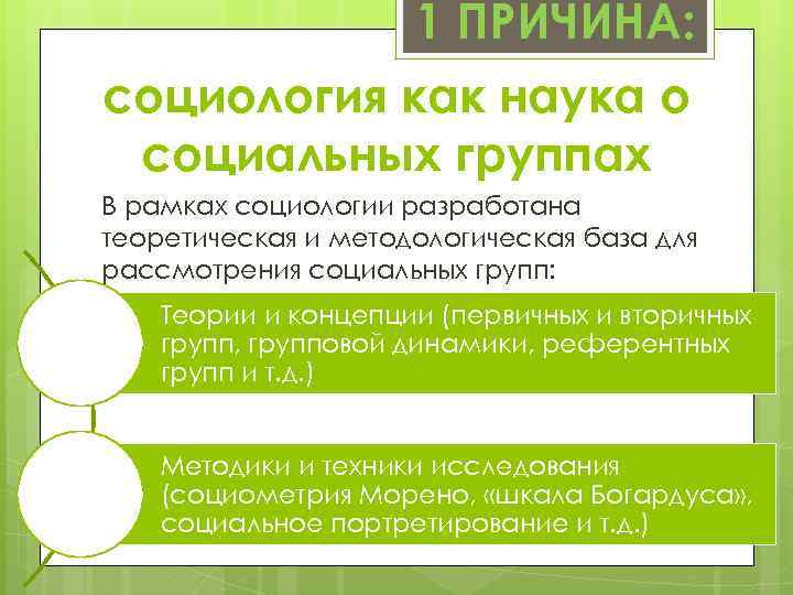 1 ПРИЧИНА: социология как наука о социальных группах В рамках социологии разработана теоретическая и