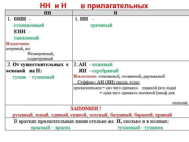 НН и Н в прилагательных НН 1. ОНН станционный ЕНН тыквенный Н 1. ИН