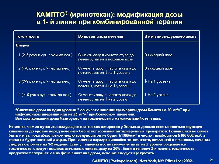 Map схема химиотерапии