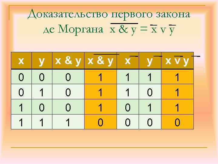 Закон де. Доказательство закона де Моргана. Доказать закон де Моргана. Закон де Моргана таблица истинности. Второй закон де Моргана доказательство.