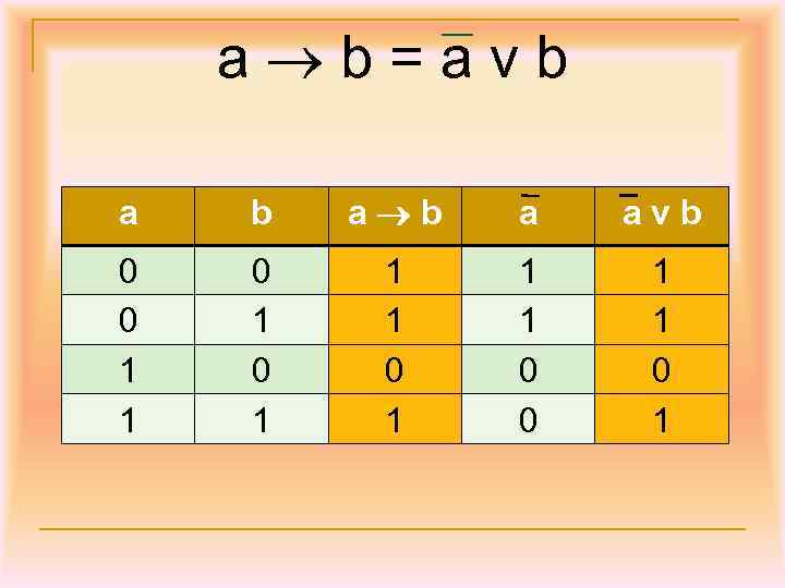 a b=avb a b a avb 0 0 1 1 1 0 0 1