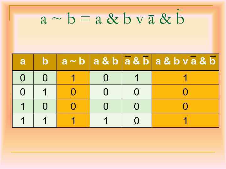 a~b=a&bva&b a b 0 0 1 1 0 1 a~b a&b a&bva&b 1 0