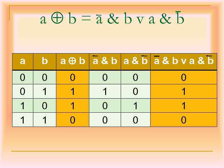 a b=a&bva&b a b 0 0 1 1 0 1 a b a&b a&bva&b