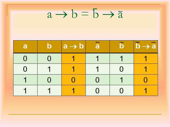 a b=b a a b a b b a 0 0 1 1 1