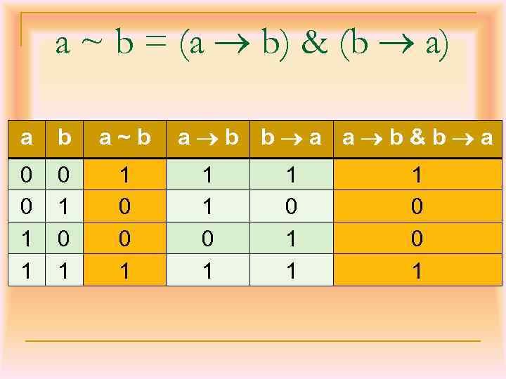 a ~ b = (a b) & (b a) a b a~b a b