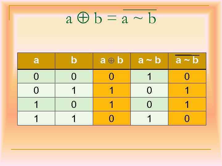 a b=a~b a b a~b 0 0 1 1 0 1 0 1 0